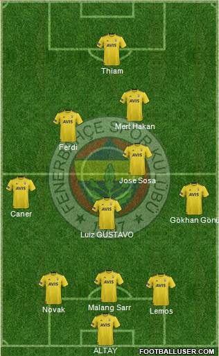 Fenerbahçe SK Formation 2020