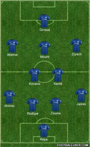 Chelsea Formation 2020