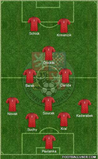 Czech Republic Formation 2020