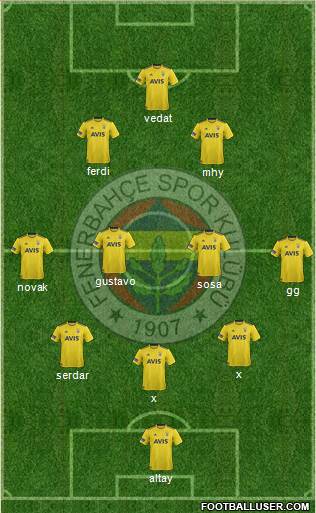 Fenerbahçe SK Formation 2020