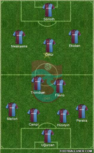 Trabzonspor Formation 2020