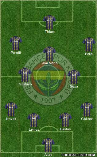 Fenerbahçe SK Formation 2020