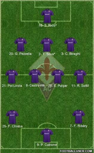 Fiorentina Formation 2020