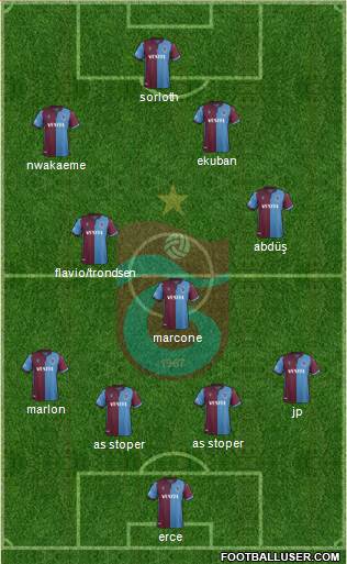 Trabzonspor Formation 2020