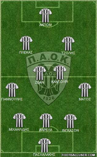 AS PAOK Salonika Formation 2020