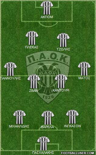 AS PAOK Salonika Formation 2020