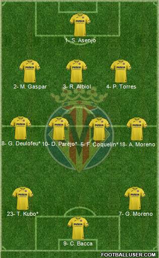 Villarreal C.F., S.A.D. Formation 2020