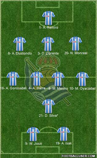 Real Sociedad S.A.D. Formation 2020