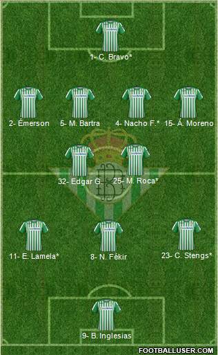 Real Betis B., S.A.D. Formation 2020