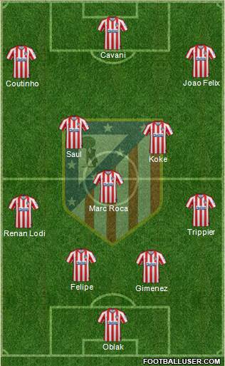 C. Atlético Madrid S.A.D. Formation 2020