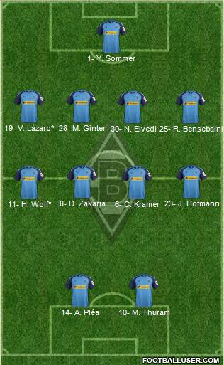 Borussia Mönchengladbach Formation 2020