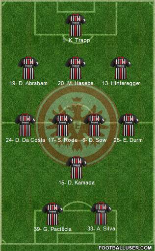 Eintracht Frankfurt Formation 2020