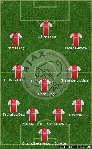 AFC Ajax Formation 2020