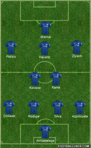 Chelsea Formation 2020