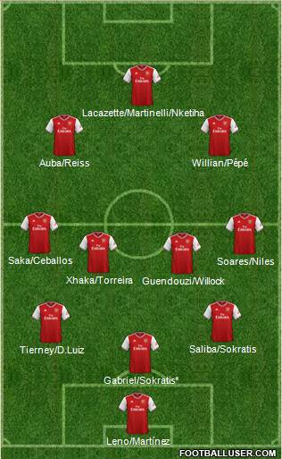 Arsenal Formation 2020