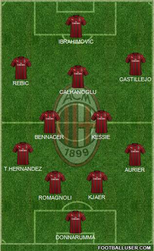 A.C. Milan Formation 2020