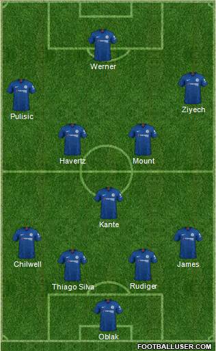 Chelsea Formation 2020