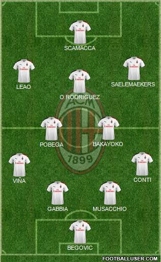 A.C. Milan Formation 2020