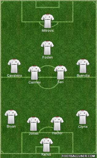 Fulham Formation 2020