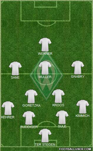 Werder Bremen Formation 2020