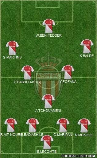 AS Monaco FC Formation 2020