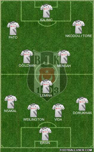 Besiktas JK Formation 2020