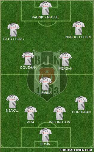 Besiktas JK Formation 2020