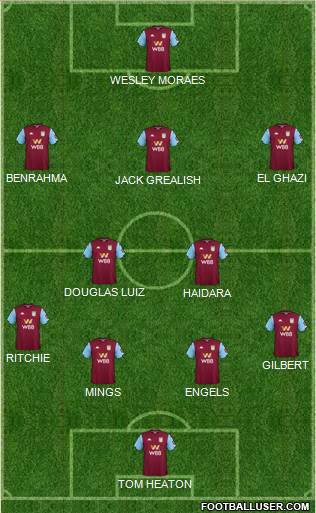 Aston Villa Formation 2020