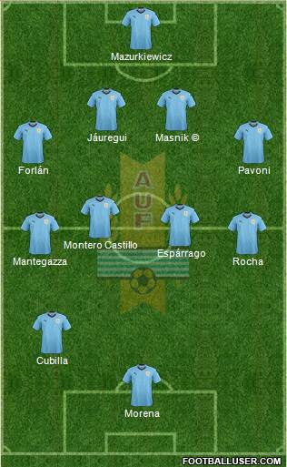 Uruguay Formation 2020