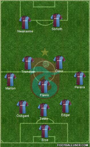 Trabzonspor Formation 2020