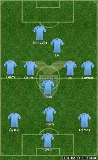 S.S. Lazio Formation 2020