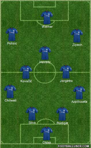 Chelsea Formation 2020