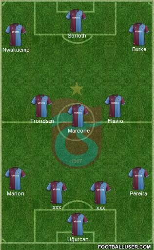 Trabzonspor Formation 2020