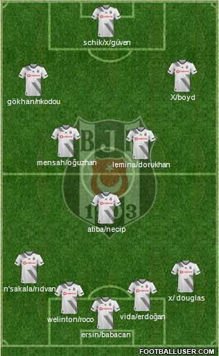 Besiktas JK Formation 2020