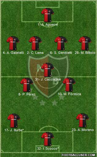 Newell's Old Boys Formation 2020