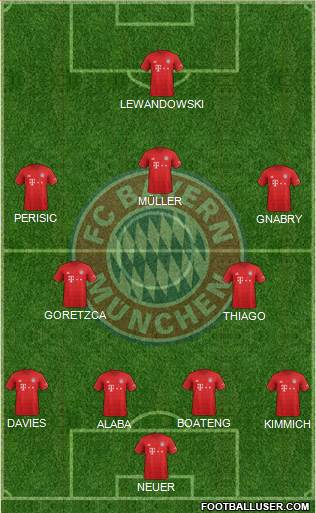 FC Bayern München Formation 2020