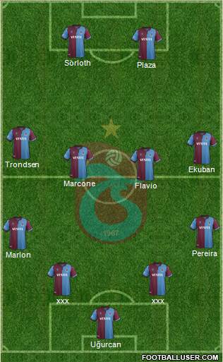 Trabzonspor Formation 2020