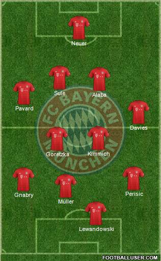 FC Bayern München Formation 2020