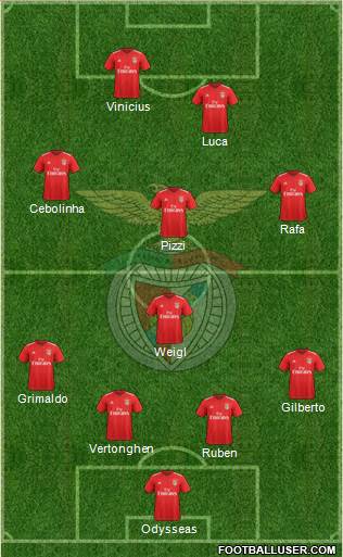 Sport Lisboa e Benfica - SAD Formation 2020