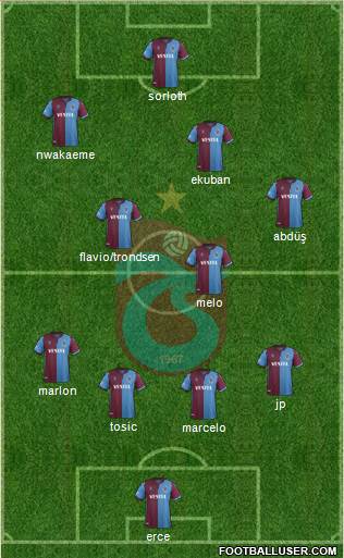 Trabzonspor Formation 2020