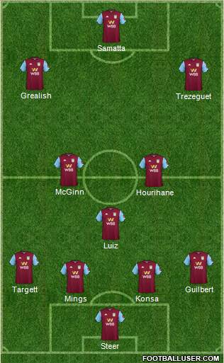 Aston Villa Formation 2020