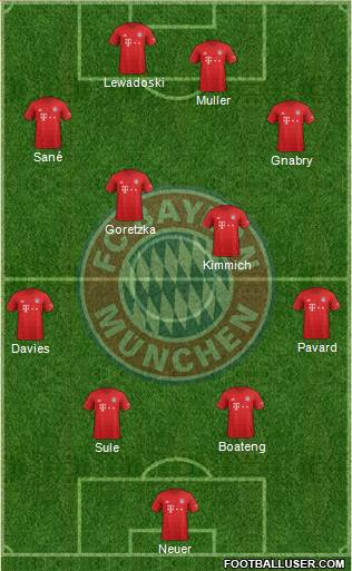 FC Bayern München Formation 2020