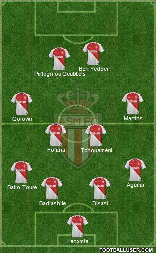 AS Monaco FC Formation 2020