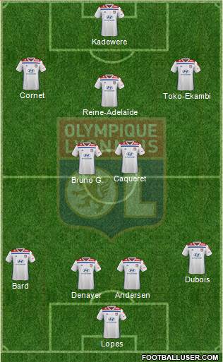 Olympique Lyonnais Formation 2020