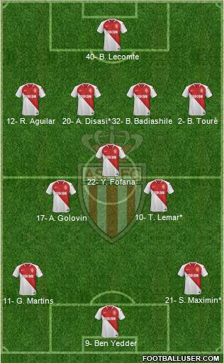 AS Monaco FC Formation 2020