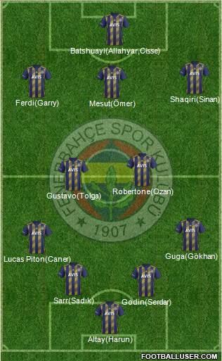 Fenerbahçe SK Formation 2020