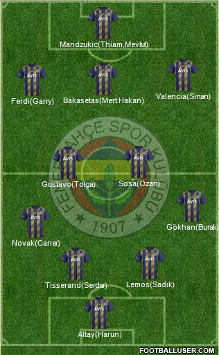 Fenerbahçe SK Formation 2020