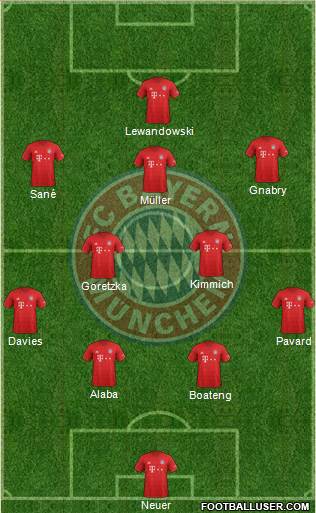 FC Bayern München Formation 2020