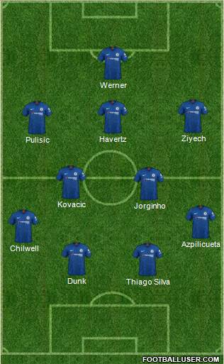 Chelsea Formation 2020