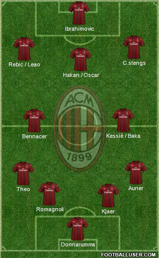 A.C. Milan Formation 2020